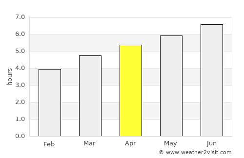 Glarus average rain in April