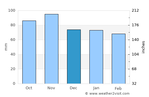 Glarus average rain in December