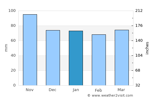 Glarus average rain in January
