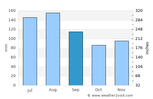 Glarus average rain in September