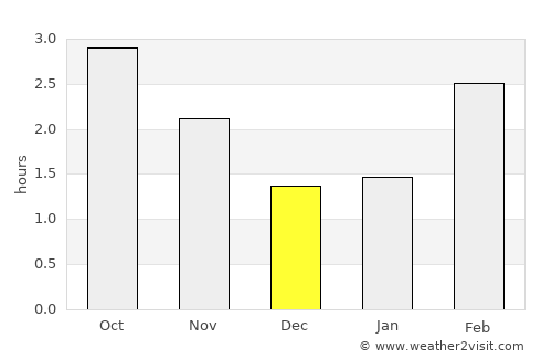 Glasgow average rain in December