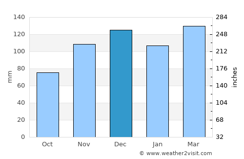 Glasgow average rain in December