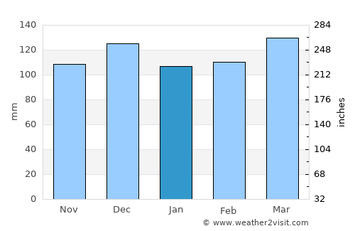 Glasgow average rain in January