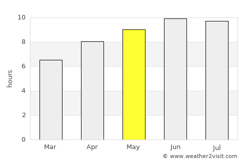 Glasgow average rain in May
