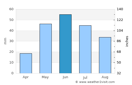 Glasgow average rain in June