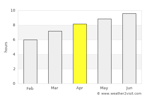 Glasgow average rain in April