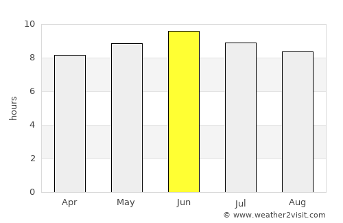 Glasgow average rain in June