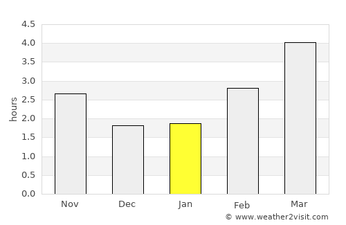 Glastonbury average rain in January