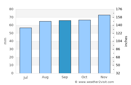 Glastonbury average rain in September