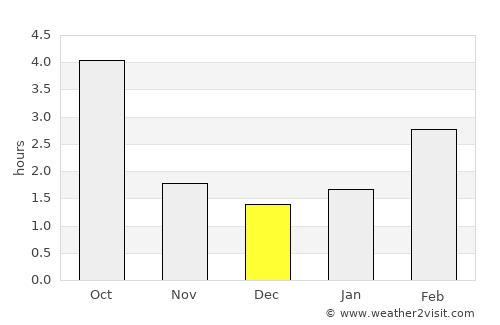 Glauchau average rain in December