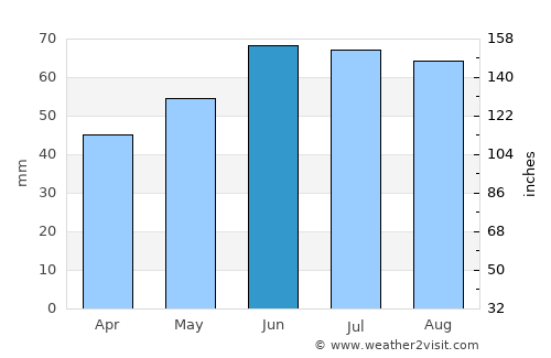 Glauchau average rain in June