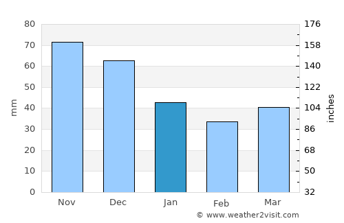 Glebychevo average rain in January