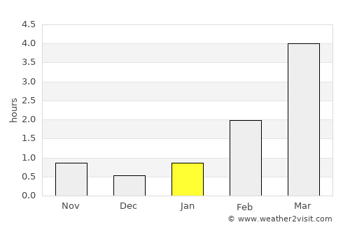 Glebychevo average rain in January