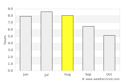 Gleisdorf average rain in August