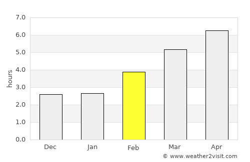 Gleisdorf average rain in February