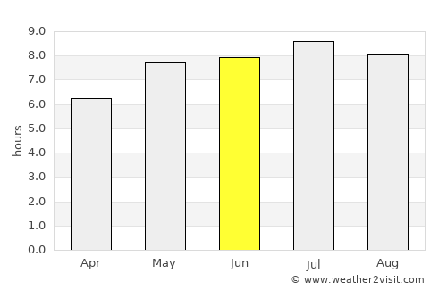 Gleisdorf average rain in June