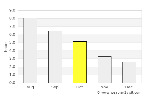 Gleisdorf average rain in October