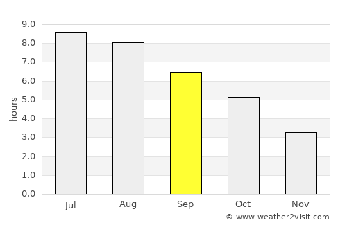 Gleisdorf average rain in September