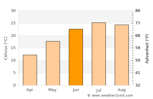 Glen Burnie average temperature in June