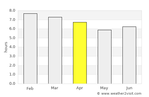 Glen Innes average rain in April