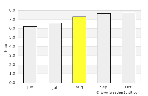 Glen Innes average rain in August