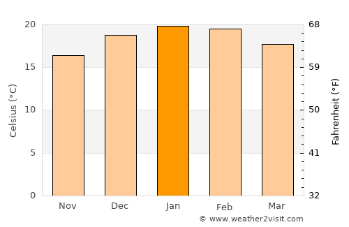 Glen Innes average temperature in January