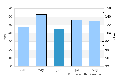 Glen Innes average rain in June