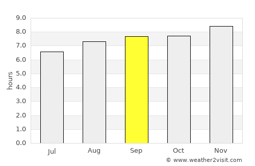 Glen Innes average rain in September