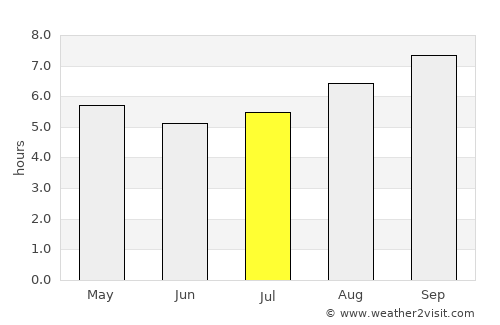 Glen Iris average rain in July