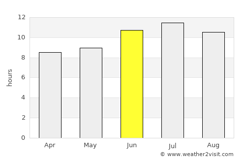 Glen Rose average rain in June