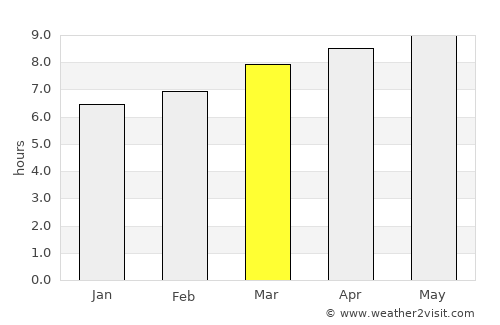 Glen Rose average rain in March