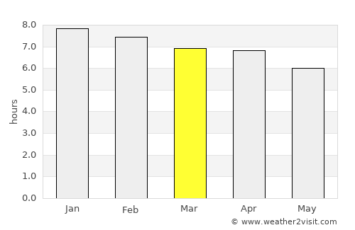 Glenbrook average rain in March