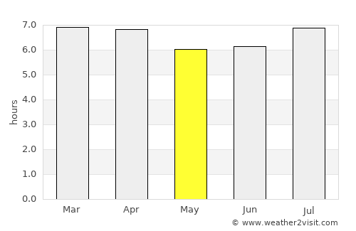 Glenbrook average rain in May