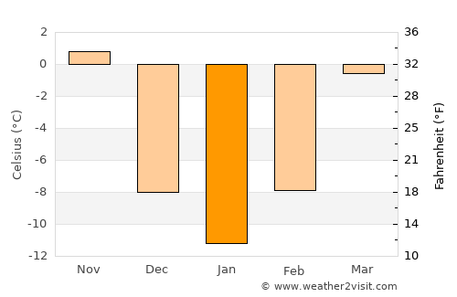 Glencoe average temperature in January