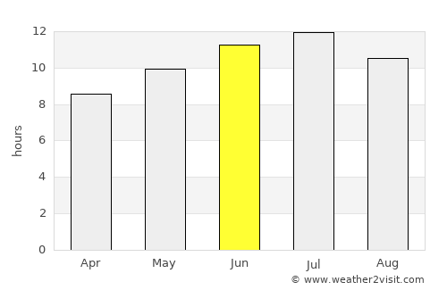 Glencoe average rain in June