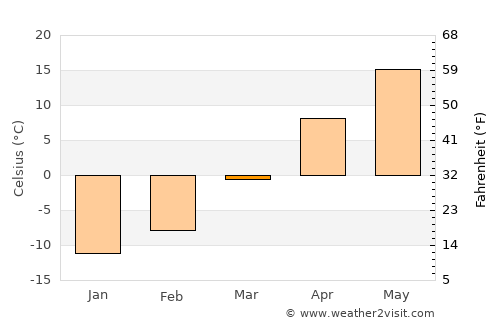 Glencoe average temperature in March