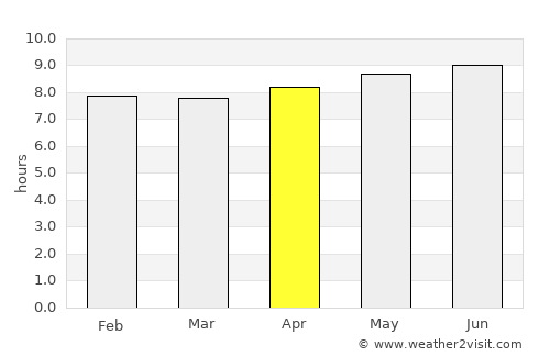 Glencoe average rain in April