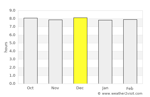 Glencoe average rain in December