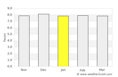 Glencoe average rain in January