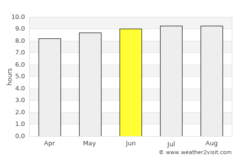 Glencoe average rain in June