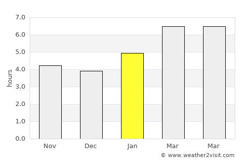 Glendale Heights average rain in January