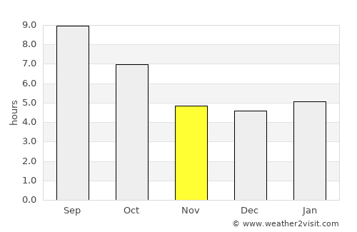 Glendive average rain in November