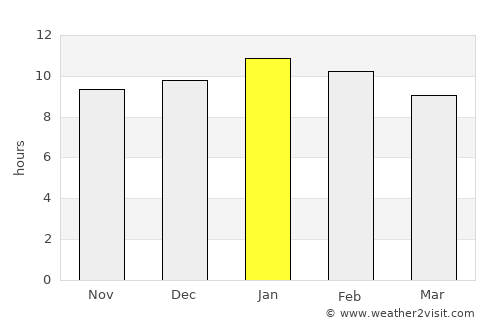 Glenelg average rain in January