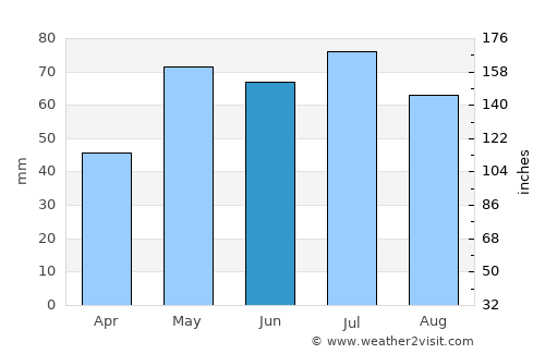 Glenelg average rain in June