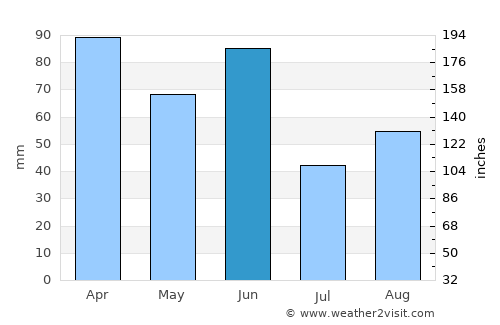 Glenfield average rain in June