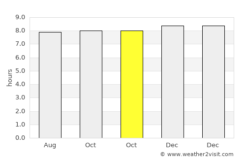Glenfield average rain in October