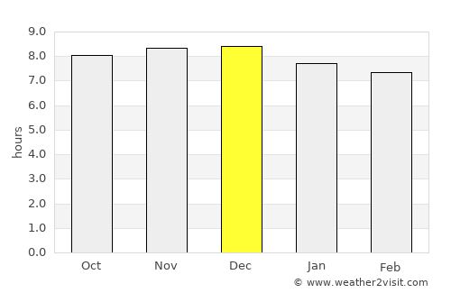 Glenmore Park average rain in December