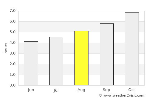 Glenorchy average rain in August