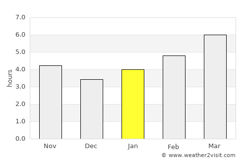 Glenville average rain in January