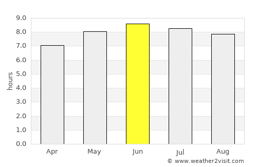 Glenville average rain in June